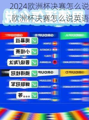 欧洲杯决赛怎么说,欧洲杯决赛怎么说英语