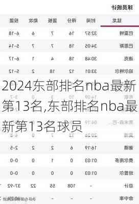 东部排名nba最新第13名,东部排名nba最新第13名球员