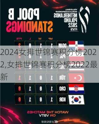 女排世锦赛积分榜2022,女排世锦赛积分榜2022最新