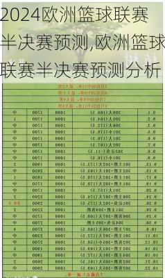 欧洲篮球联赛半决赛预测,欧洲篮球联赛半决赛预测分析