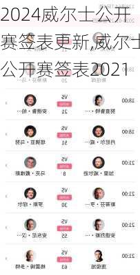 威尔士公开赛签表更新,威尔士公开赛签表2021
