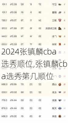 张镇麟cba选秀顺位,张镇麟cba选秀第几顺位