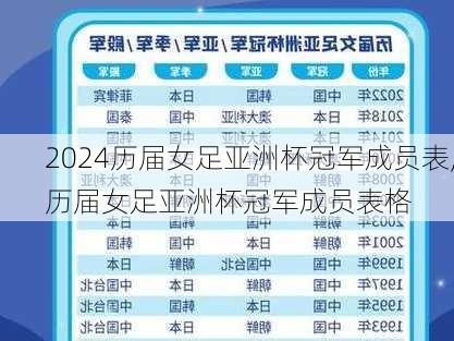 历届女足亚洲杯冠军成员表,历届女足亚洲杯冠军成员表格
