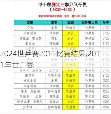 世乒赛2011比赛结果,2011年世乒赛