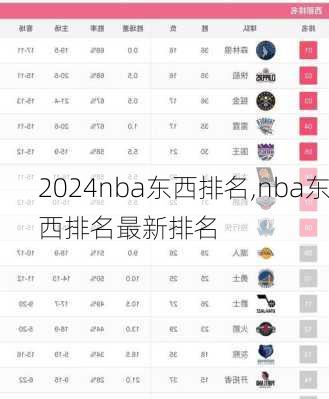 nba东西排名,nba东西排名最新排名