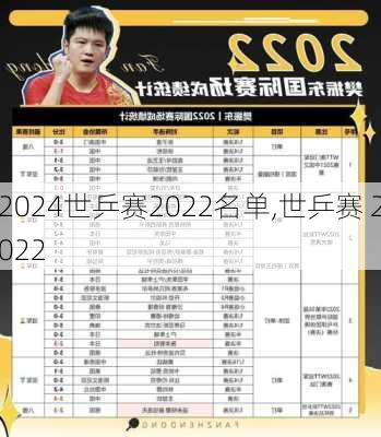世乒赛2022名单,世乒赛 2022