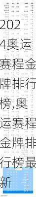 奥运赛程金牌排行榜,奥运赛程金牌排行榜最新