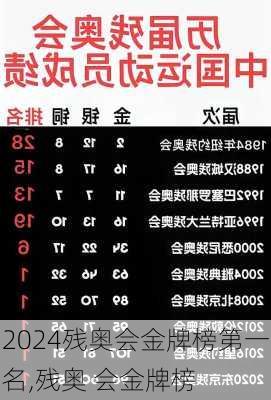 残奥会金牌榜第一名,残奥 会金牌榜