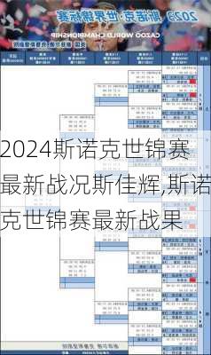 斯诺克世锦赛最新战况斯佳辉,斯诺克世锦赛最新战果