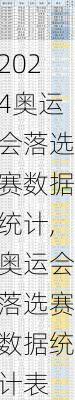 奥运会落选赛数据统计,奥运会落选赛数据统计表