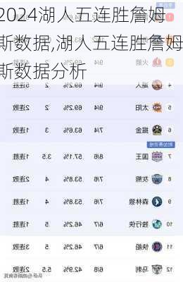 湖人五连胜詹姆斯数据,湖人五连胜詹姆斯数据分析