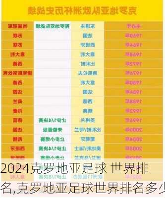 克罗地亚足球 世界排名,克罗地亚足球世界排名多少