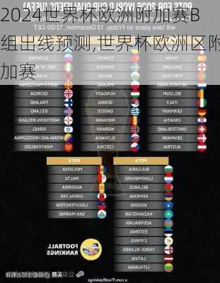 世界杯欧洲附加赛B组出线预测,世界杯欧洲区附加赛