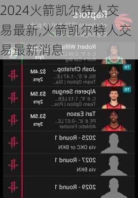 火箭凯尔特人交易最新,火箭凯尔特人交易最新消息