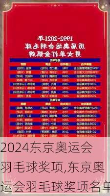 东京奥运会羽毛球奖项,东京奥运会羽毛球奖项名单