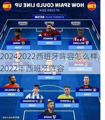 2022西班牙阵容怎么样,2022年西班牙阵容