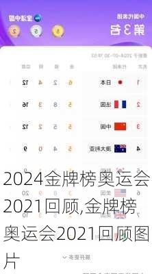 金牌榜奥运会2021回顾,金牌榜奥运会2021回顾图片