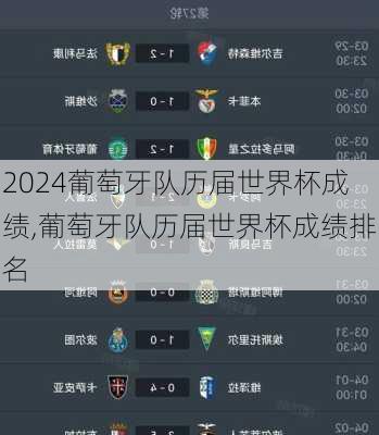 葡萄牙队历届世界杯成绩,葡萄牙队历届世界杯成绩排名