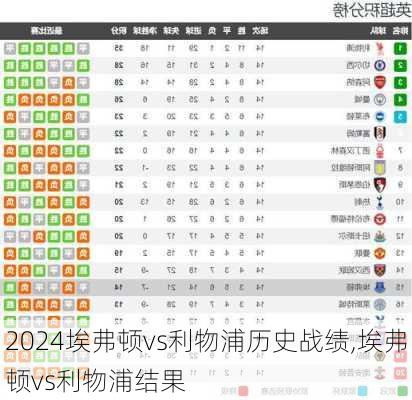 埃弗顿vs利物浦历史战绩,埃弗顿vs利物浦结果