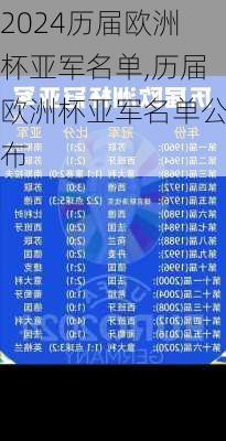 历届欧洲杯亚军名单,历届欧洲杯亚军名单公布