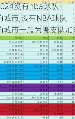 没有nba球队的城市,没有NBA球队的城市一般为哪支队加油