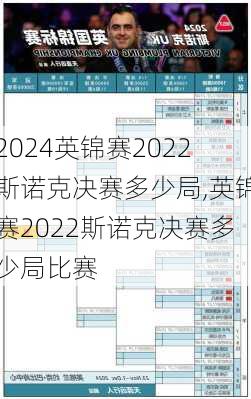 英锦赛2022斯诺克决赛多少局,英锦赛2022斯诺克决赛多少局比赛