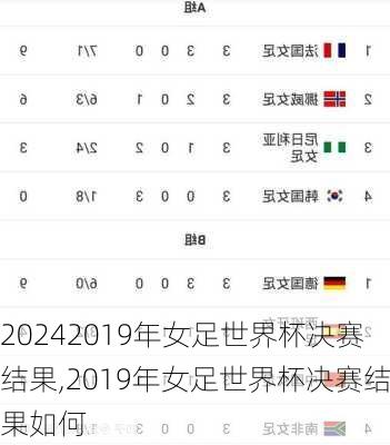 2019年女足世界杯决赛结果,2019年女足世界杯决赛结果如何