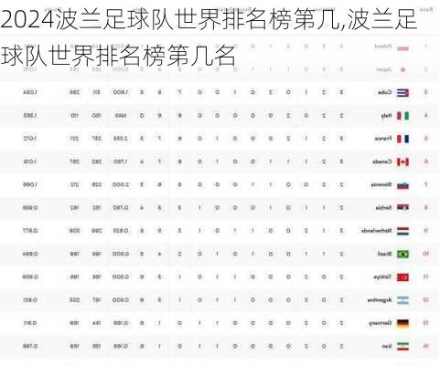 波兰足球队世界排名榜第几,波兰足球队世界排名榜第几名