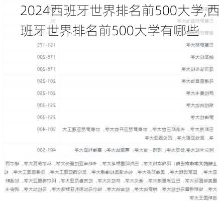 西班牙世界排名前500大学,西班牙世界排名前500大学有哪些