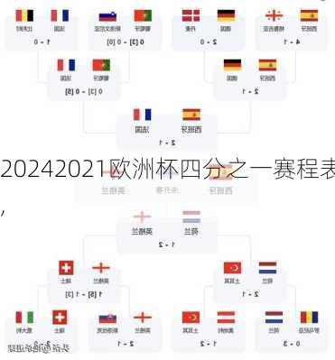 2021欧洲杯四分之一赛程表,