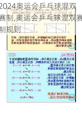 奥运会乒乓球混双赛制,奥运会乒乓球混双赛制规则