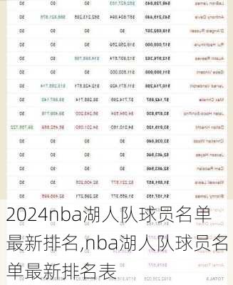 nba湖人队球员名单最新排名,nba湖人队球员名单最新排名表