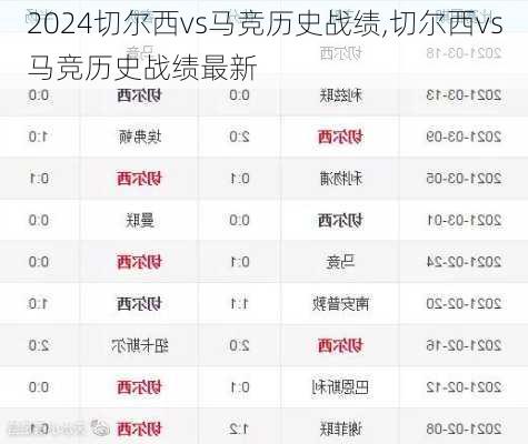 切尔西vs马竞历史战绩,切尔西vs马竞历史战绩最新