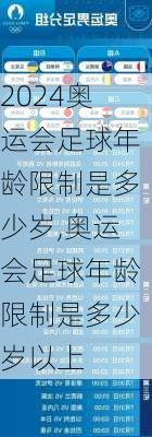奥运会足球年龄限制是多少岁,奥运会足球年龄限制是多少岁以上