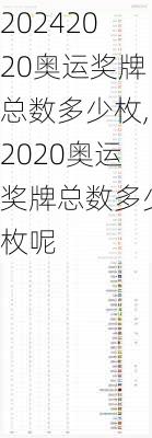 2020奥运奖牌总数多少枚,2020奥运奖牌总数多少枚呢
