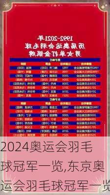 奥运会羽毛球冠军一览,东京奥运会羽毛球冠军一览