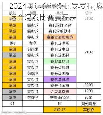 奥运会混双比赛赛程,奥运会混双比赛赛程表