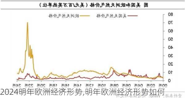 明年欧洲经济形势,明年欧洲经济形势如何