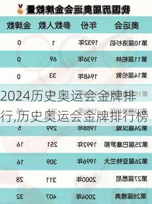 历史奥运会金牌排行,历史奥运会金牌排行榜