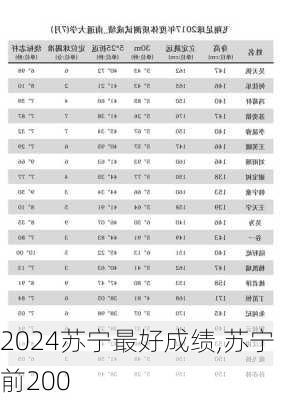 苏宁最好成绩,苏宁前200
