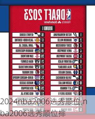 nba2006选秀顺位,nba2006选秀顺位排