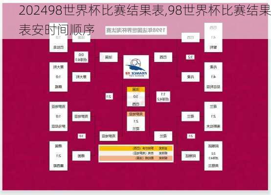 98世界杯比赛结果表,98世界杯比赛结果表安时间顺序