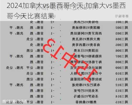加拿大vs墨西哥今天,加拿大vs墨西哥今天比赛结果