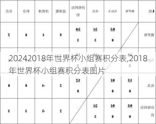 2018年世界杯小组赛积分表,2018年世界杯小组赛积分表图片