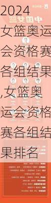 女篮奥运会资格赛各组结果,女篮奥运会资格赛各组结果排名