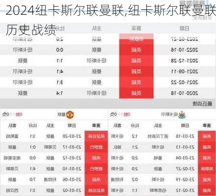 纽卡斯尔联曼联,纽卡斯尔联曼联历史战绩