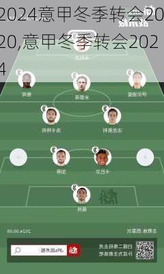意甲冬季转会2020,意甲冬季转会2024