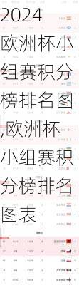 欧洲杯小组赛积分榜排名图,欧洲杯小组赛积分榜排名图表