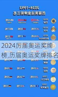 厉届奥运奖牌榜,历届奥运奖牌排名