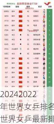 2022年世界女乒排名,世界女乒最新排名